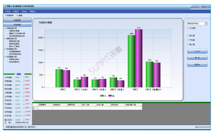 商場客流量管控系統(tǒng)-軟件界面