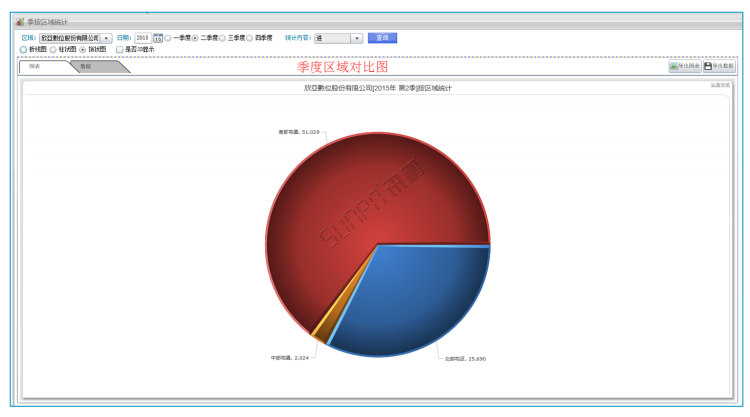 商場客流量管控系統(tǒng)-軟件界面