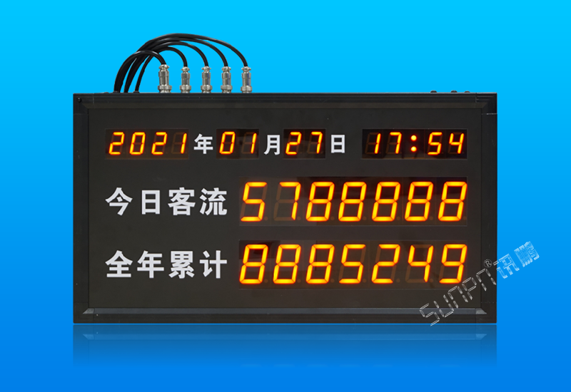 商場客流量管控系統_人流量電子看板_訊鵬科技