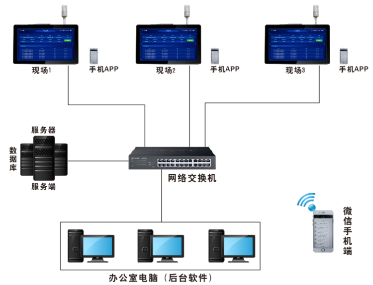 工業一體機-系統架構