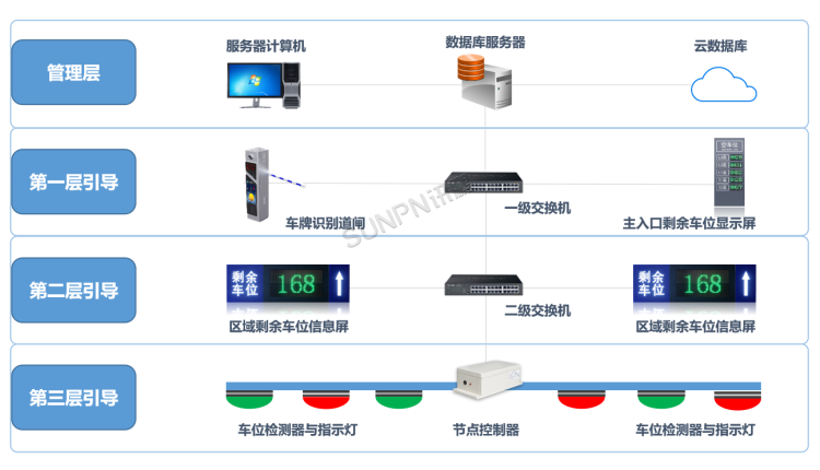 智能車位引導(dǎo)系統(tǒng)-系統(tǒng)組成
