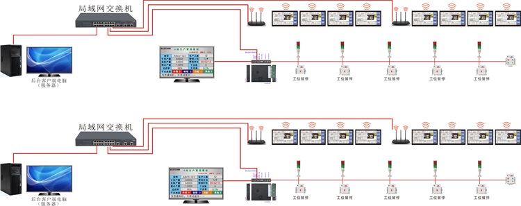 生產管理系統-系統架構 