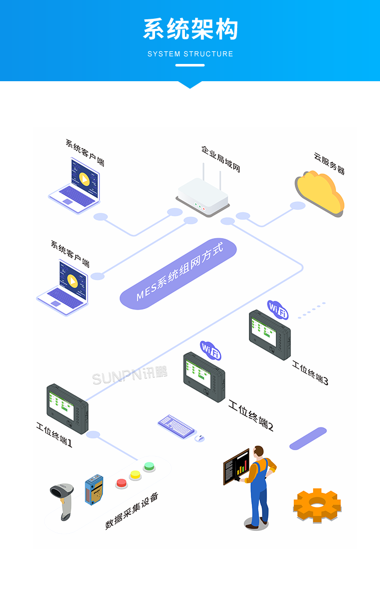 MES工位機(jī)-系統(tǒng)架構(gòu) MES工位機(jī)-系統(tǒng)架構(gòu)
