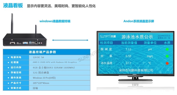 游泳池水質監測顯示屏-顯示硬件