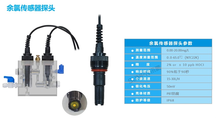 游泳池水質監測顯示屏-顯示硬件