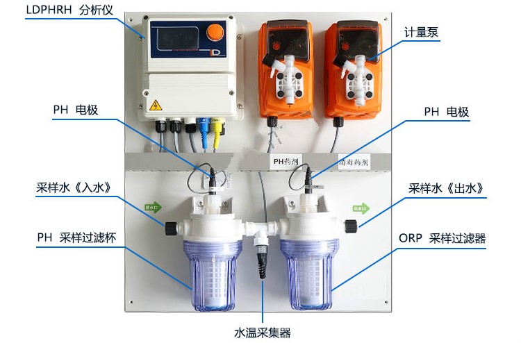 游泳池水質監測顯示屏-顯示硬件