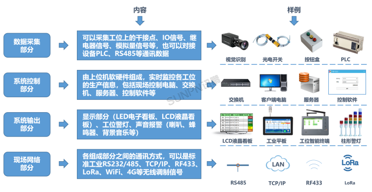 生產管理看板系統-系統組成 生產管理看板系統-系統組成