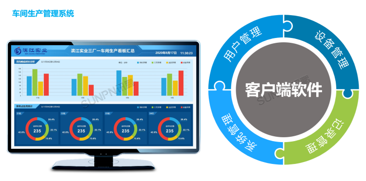 生產管理看板系統-軟件介紹 生產管理看板系統-軟件介紹