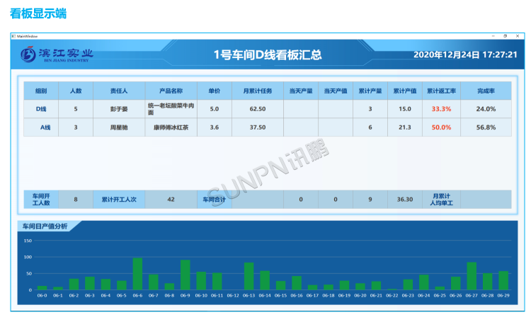 生產管理看板系統-軟件介紹 生產管理看板系統-軟件介紹