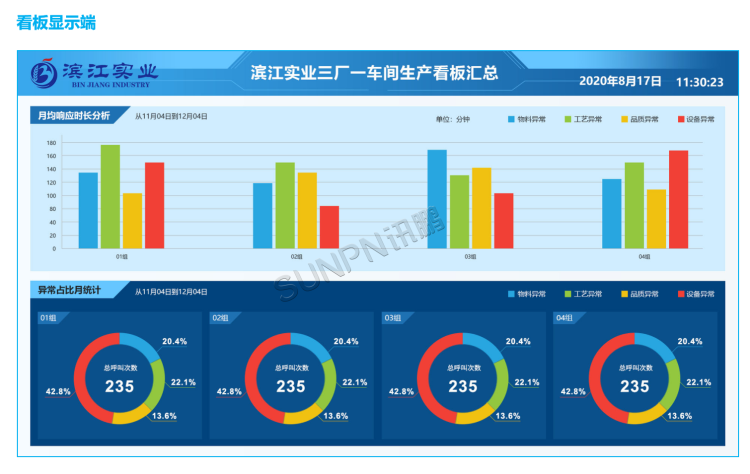 生產管理看板系統-軟件介紹 生產管理看板系統-軟件介紹
