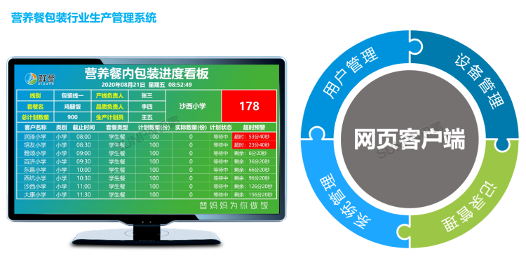 生產管理看板系統-軟件介紹 生產管理看板系統-軟件介紹