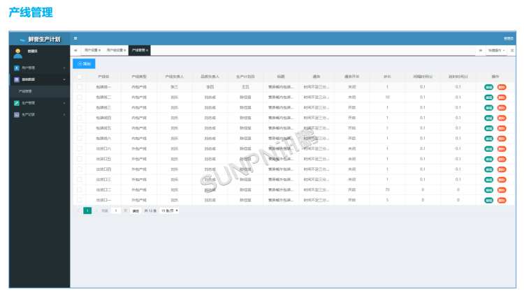 生產管理看板系統-軟件介紹 生產管理看板系統-軟件介紹