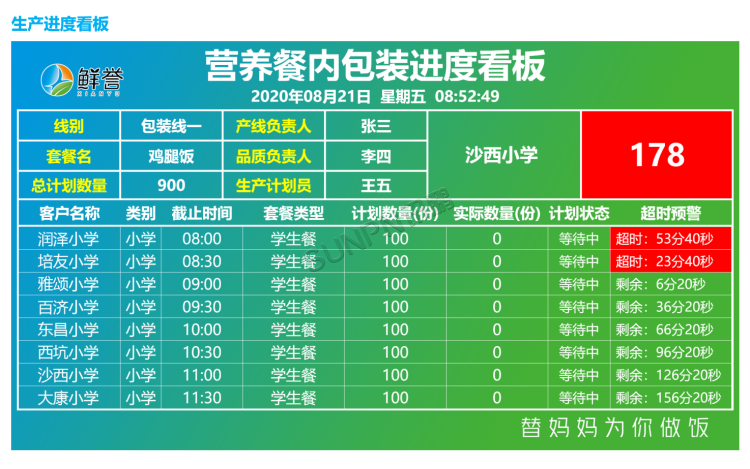 生產管理看板系統-軟件介紹 生產管理看板系統-軟件介紹