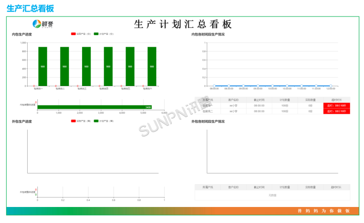 生產管理看板系統-軟件介紹 生產管理看板系統-軟件介紹
