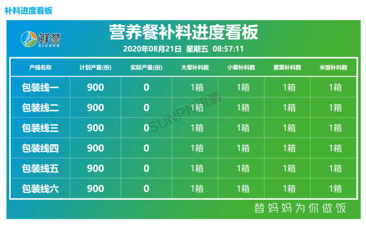 生產管理看板系統-軟件介紹 生產管理看板系統-軟件介紹