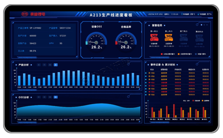 液晶看板顯示端界面參考 液晶看板顯示端界面參考