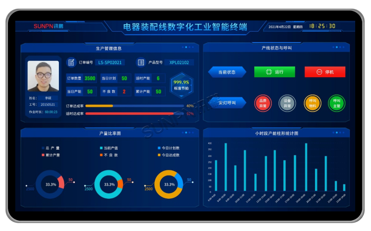 液晶看板顯示端界面參考 液晶看板顯示端界面參考
