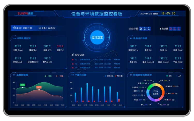 液晶看板顯示端界面參考 液晶看板顯示端界面參考
