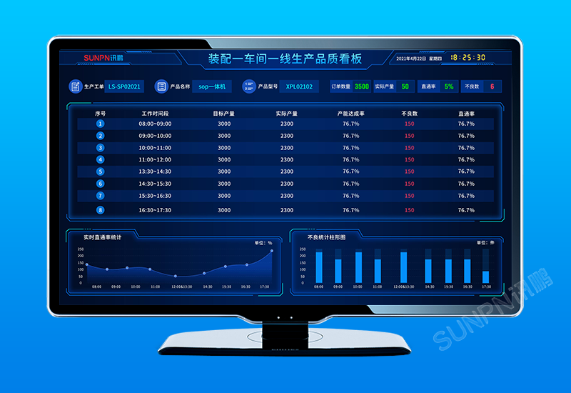 生產管理看板系統_訂單進度狀態監控_解決方案