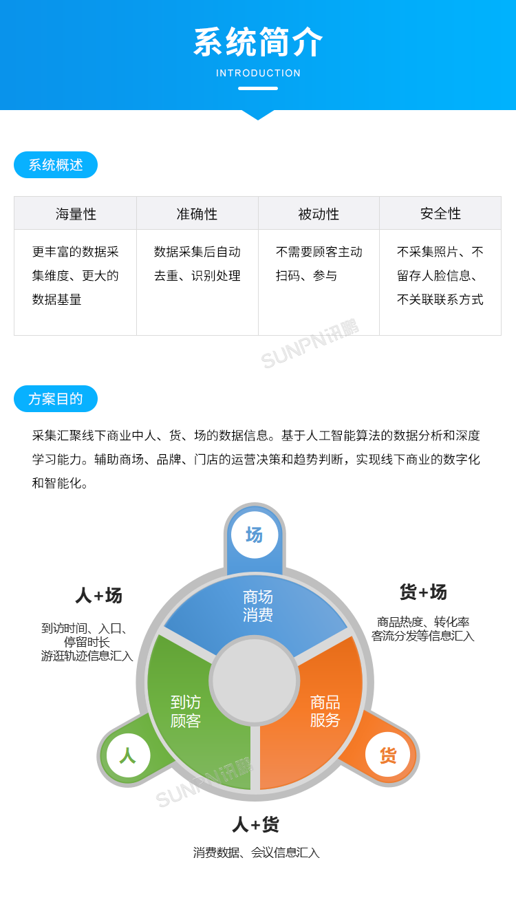 人流分析攝像頭-系統簡介