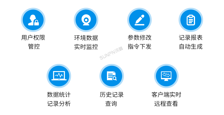環(huán)境監(jiān)控系統(tǒng)