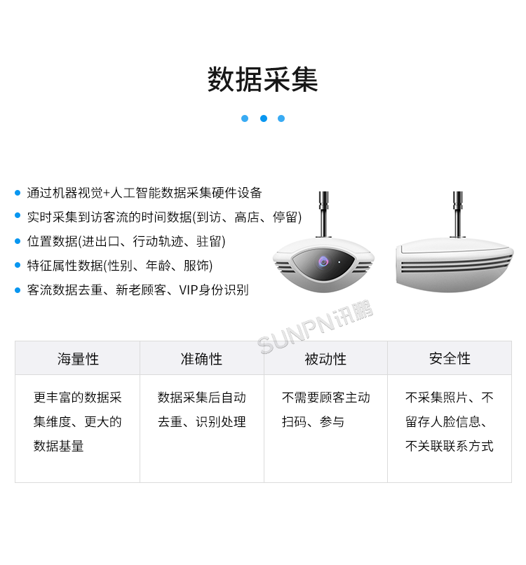 客流統計分析系統-數據采集