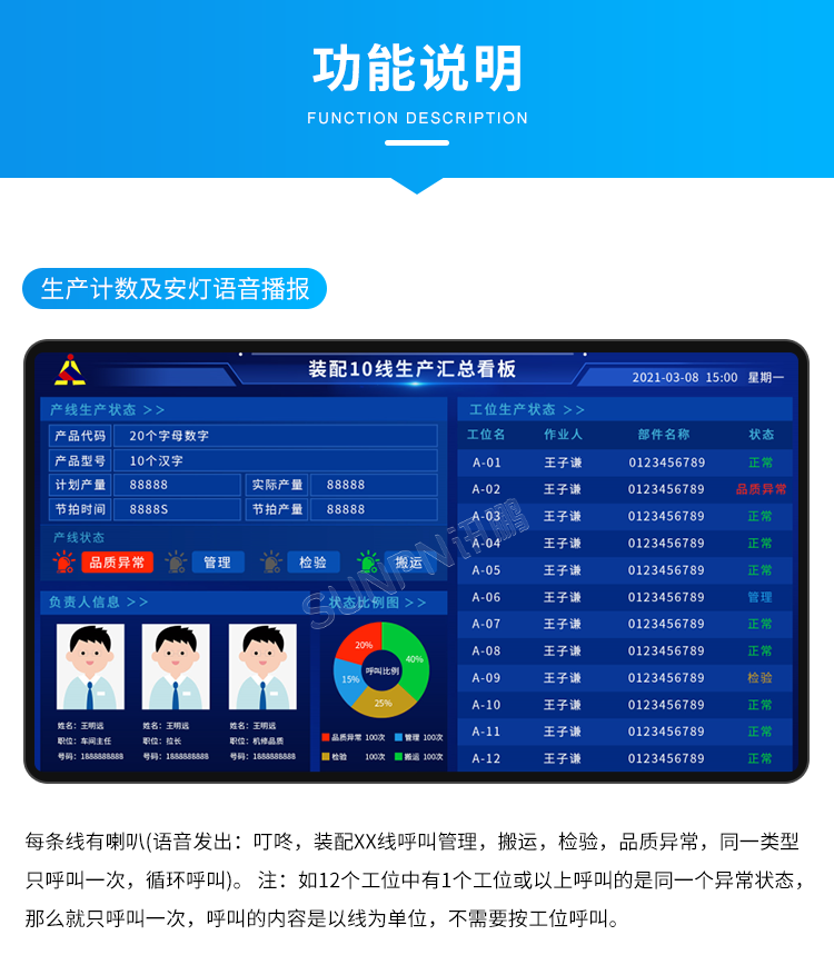 生產管理看板系統-功能說明 生產管理看板系統-功能說明