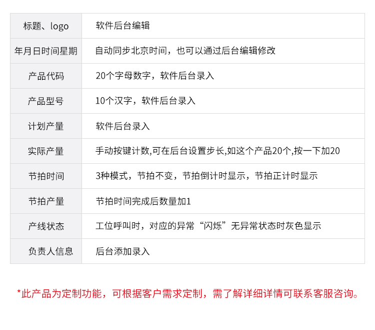 生產管理看板系統-功能說明 生產管理看板系統-功能說明