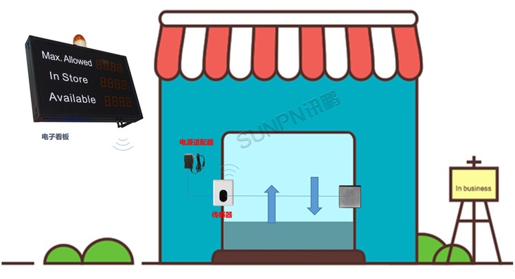 無(wú)線紅外客流量管理系統(tǒng)架構(gòu)