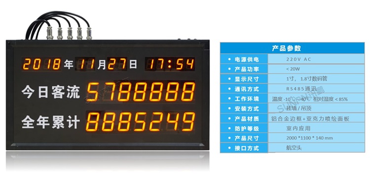 客流量管控系統(tǒng)顯示屏