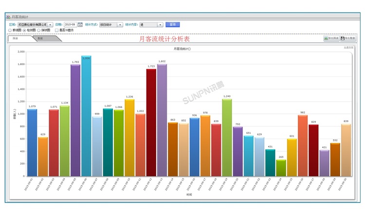 人流量管理系統(tǒng)-軟件界面