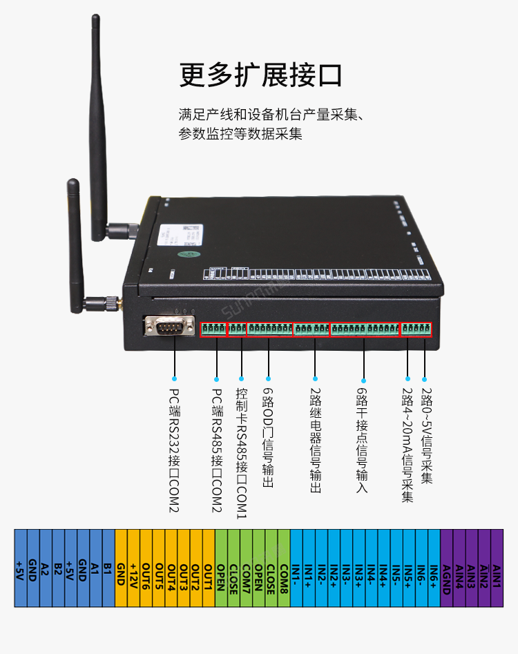 Windows小電腦終端-產品介紹 Windows小電腦終端-產品介紹