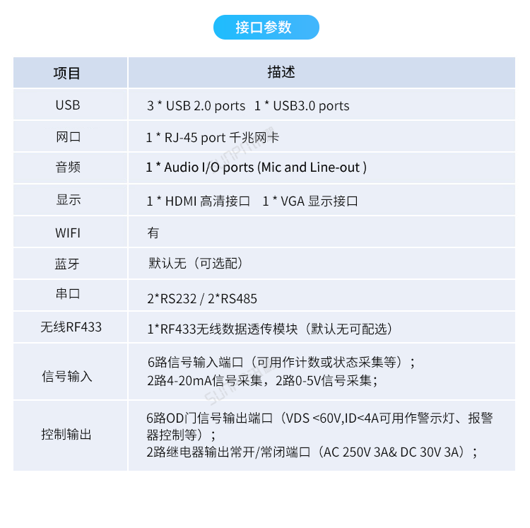 Windows小電腦終端-產品參數 Windows小電腦終端-產品參數