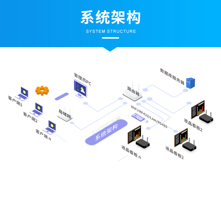 Windows小電腦終端-系統架構 Windows小電腦終端-系統架構