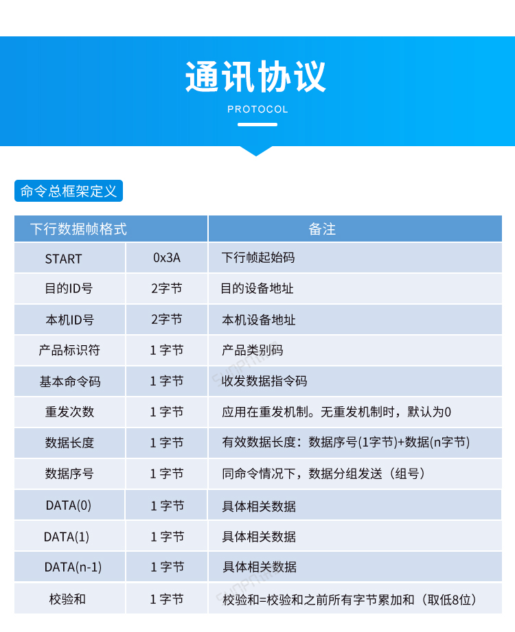 Windows小電腦終端-通訊協議 Windows小電腦終端-通訊協議