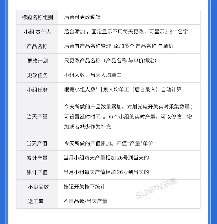 生產(chǎn)管理看板系統(tǒng)-方案介紹 生產(chǎn)管理看板系統(tǒng)-方案介紹