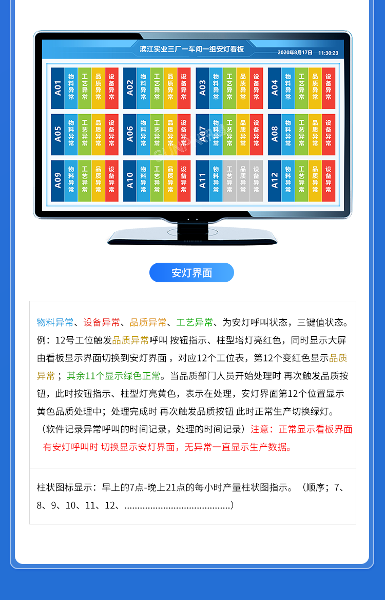 生產(chǎn)管理看板系統(tǒng)-方案介紹 生產(chǎn)管理看板系統(tǒng)-方案介紹