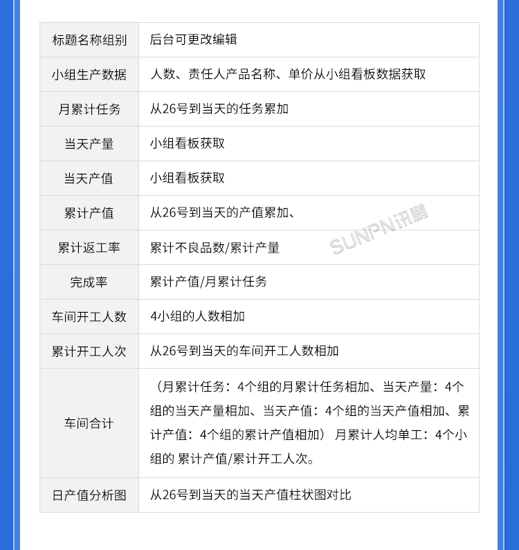 生產(chǎn)管理看板系統(tǒng)-匯總端功能說明 生產(chǎn)管理看板系統(tǒng)-匯總端功能說明