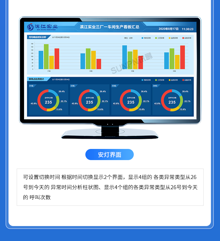 生產(chǎn)管理看板系統(tǒng)-匯總端功能說明 生產(chǎn)管理看板系統(tǒng)-匯總端功能說明