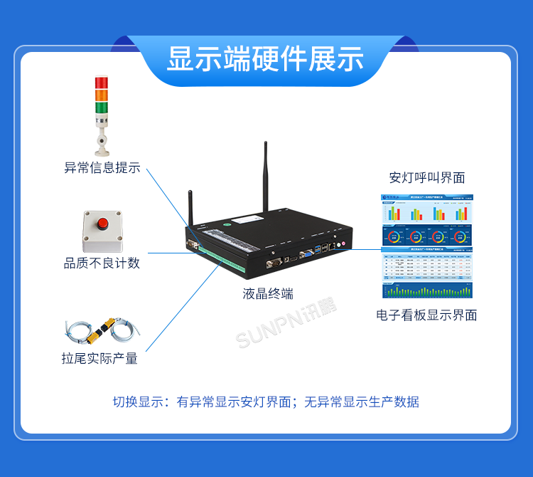 生產(chǎn)管理看板系統(tǒng)-顯示端硬件展示 生產(chǎn)管理看板系統(tǒng)-顯示端硬件展示