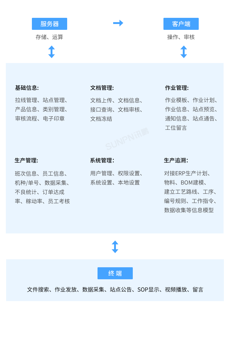 MES系統(tǒng)-系統(tǒng)架構