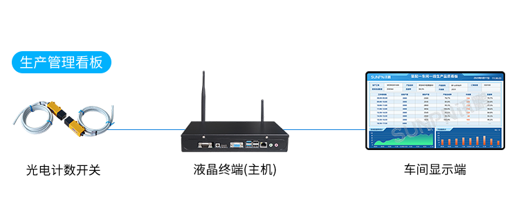 生產管理系統(tǒng)-顯示端硬件