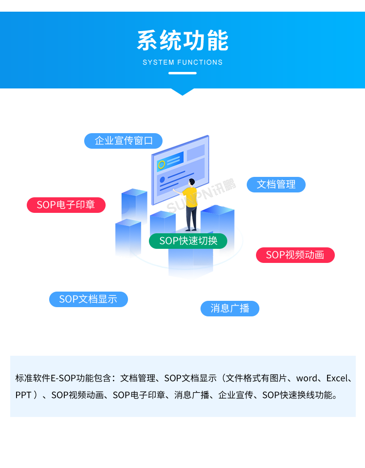 電子作業(yè)指導書系統(tǒng)-系統(tǒng)功能   