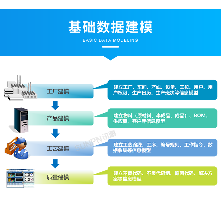 產品追溯系統(tǒng)-基礎數(shù)據(jù)建模