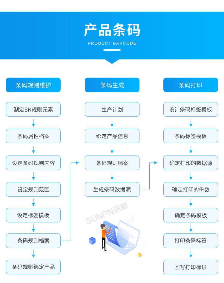 產品追溯系統(tǒng)-產品條碼