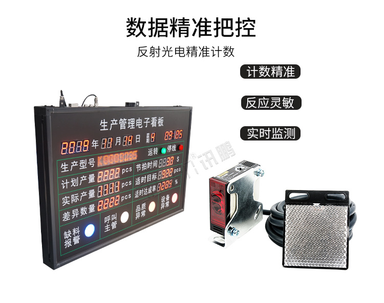 生產(chǎn)管理電子看板-產(chǎn)品介紹 生產(chǎn)管理電子看板-產(chǎn)品介紹