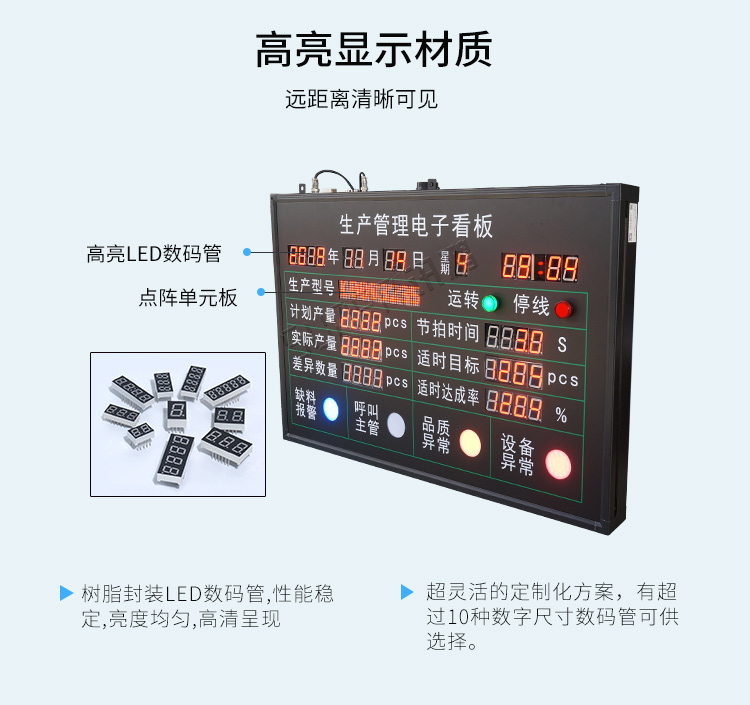 生產(chǎn)管理電子看板-高亮顯示材質(zhì) 生產(chǎn)管理電子看板-高亮顯示材質(zhì)