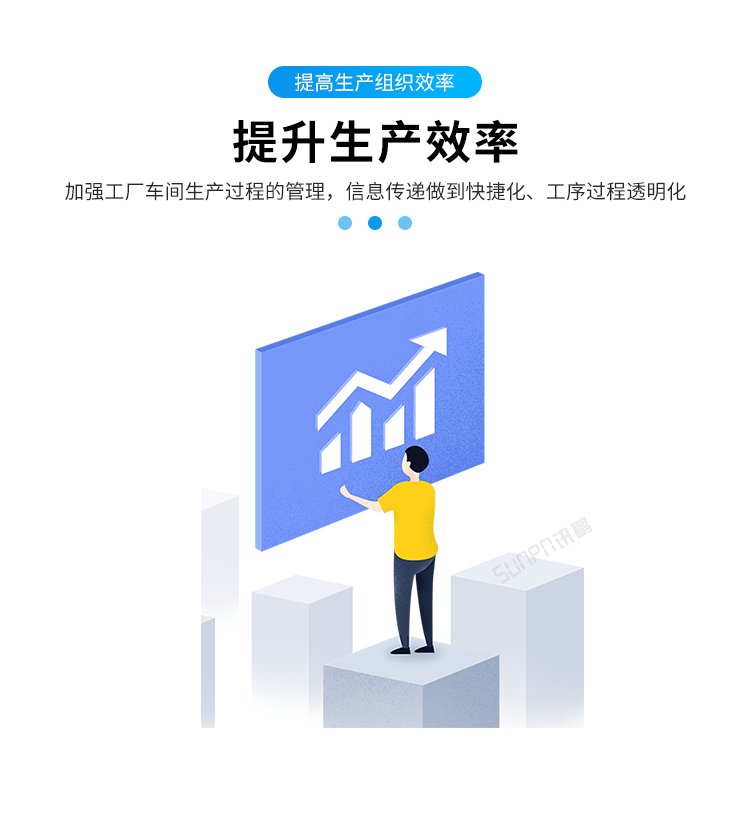 目視化管理電子看板-產品介紹