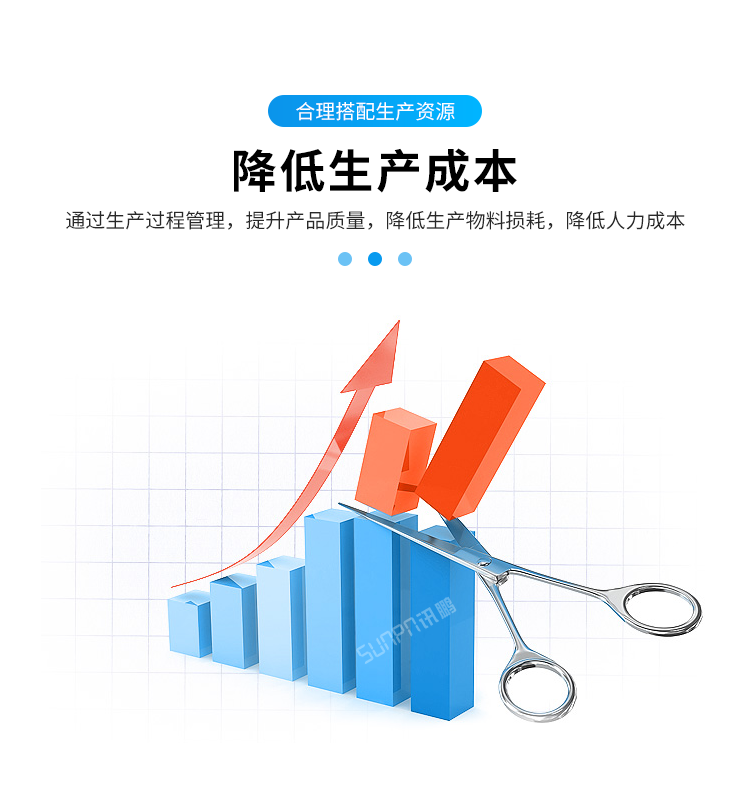 目視化管理電子看板-產品介紹