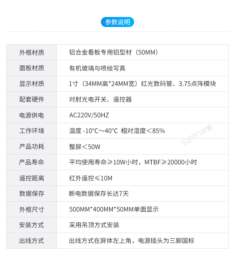 目視化管理電子看板-參數說明